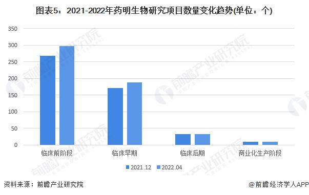 干货！2022年中国生物医药外包行业龙头企业分析——药明生物：产能扩张仍是战略重点