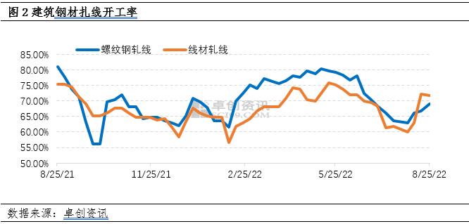 视点：供需双增，短期建筑钢材价格分析