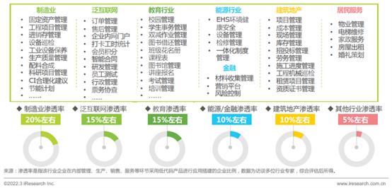 万应低代码CTO胡艳平：浅谈低代码在中大型企业数字化转型中的应用