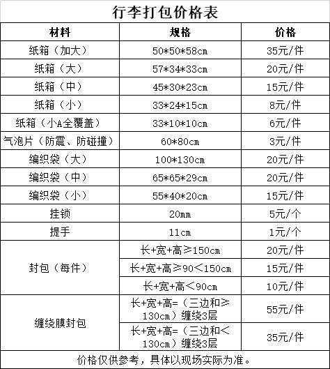 【涨知识】中秋出行知多D：冰皮月饼、大闸蟹、柚子可以带上飞机吗？