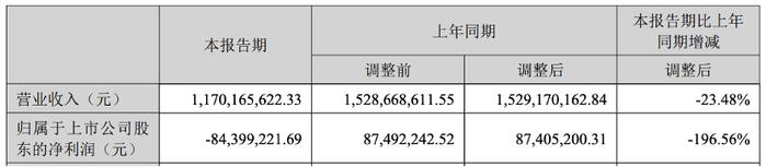 看完环保上市公司2022年中“业绩单”，我找到了环保人工资低的原因！