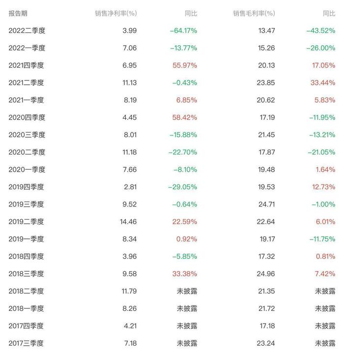 酒企经销商“酒难卖”缩影：华致酒行26.5亿库存压顶，二季度净去库存仅700万