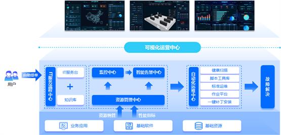 嘉为蓝鲸WeOps赋能周大福，推动IT运维数字化转型