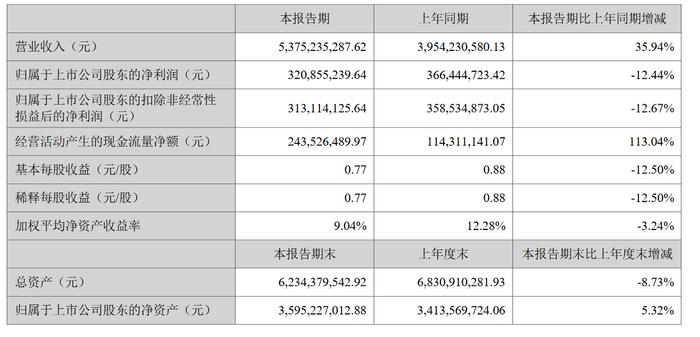 酒企经销商“酒难卖”缩影：华致酒行26.5亿库存压顶，二季度净去库存仅700万