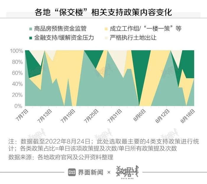 36地出台“保交楼”政策，有哪些趋势？