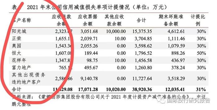 房地产急诊室ICU报告：被许家印等重度感染娜丽莎也入院了 已被列入信用观察名单