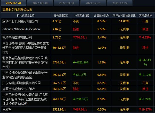 “拿着筹码舍不得割”，格林美今年下跌13%，股民和机构在大换手