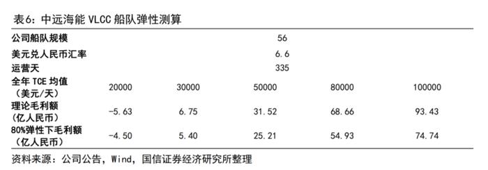 未来三年油运行业景气度或超预期！龙头股11个交易日翻倍 核心受益标的有这些