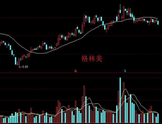 “拿着筹码舍不得割”，格林美今年下跌13%，股民和机构在大换手