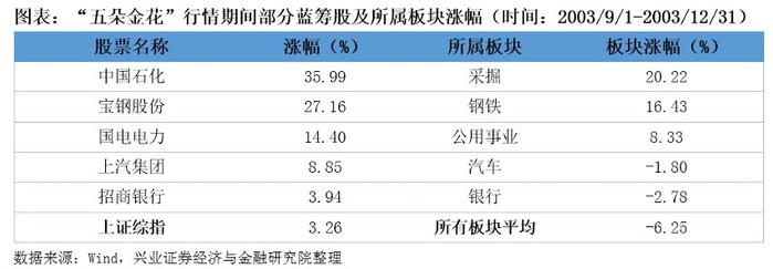 董承非：我为什么旗帜鲜明看好火电？