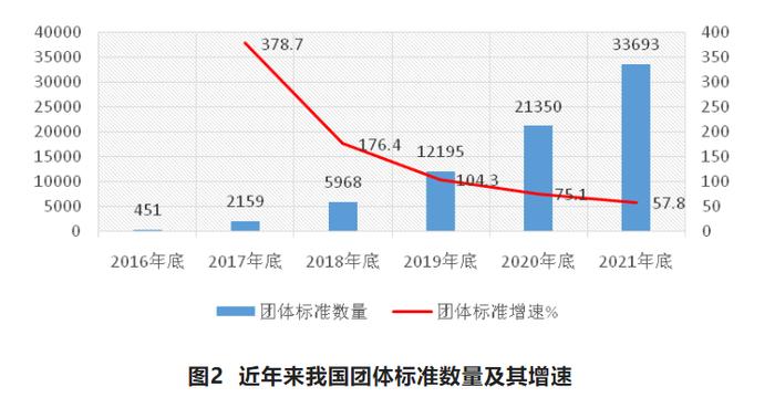 万字长文解读我国港口团体标准现状、问题和发展方向