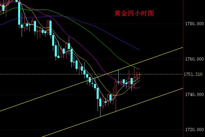 黄金通道内震荡上涨 今日行情操作要点分析