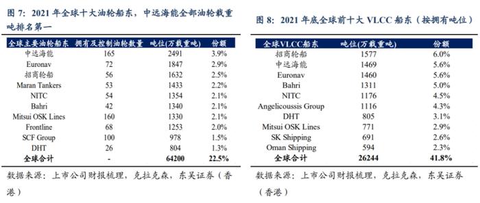 未来三年油运行业景气度或超预期！龙头股11个交易日翻倍 核心受益标的有这些