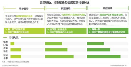 万应低代码CTO胡艳平：浅谈低代码在中大型企业数字化转型中的应用