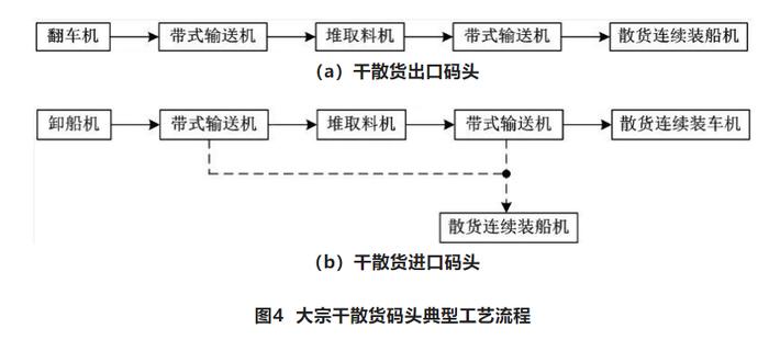 万字长文解读我国港口团体标准现状、问题和发展方向