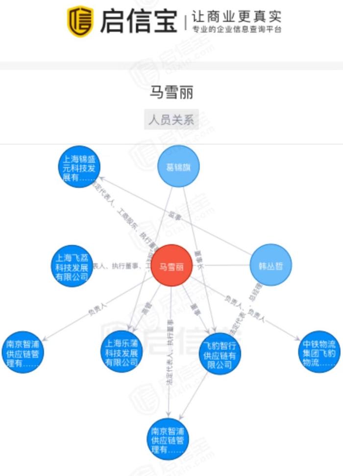 格力河北总代“转投”飞利浦疑云：飞利浦中国曾确认其股东身份 记者探访后公司删除相关表述