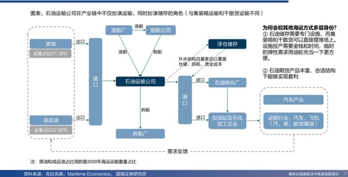 未来三年油运行业景气度或超预期！龙头股11个交易日翻倍 核心受益标的有这些