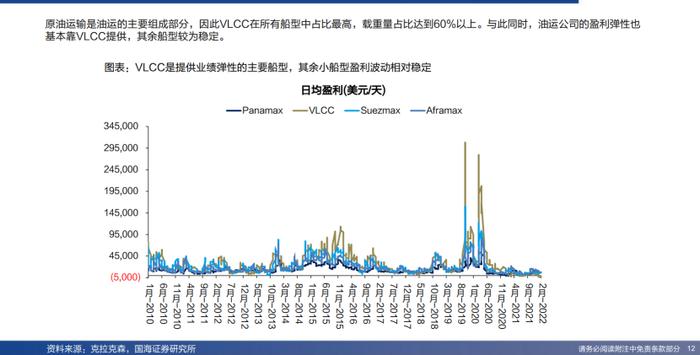 未来三年油运行业景气度或超预期！龙头股11个交易日翻倍 核心受益标的有这些