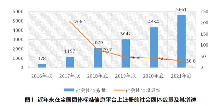 万字长文解读我国港口团体标准现状、问题和发展方向