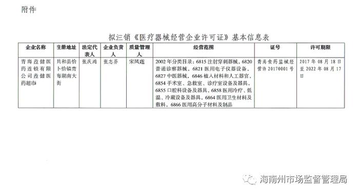 关于注销青海益健医药连锁有限公司益健医药超市《医疗器械经营企业许可证》的公告