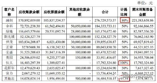 房地产急诊室ICU报告：被许家印等重度感染娜丽莎也入院了 已被列入信用观察名单