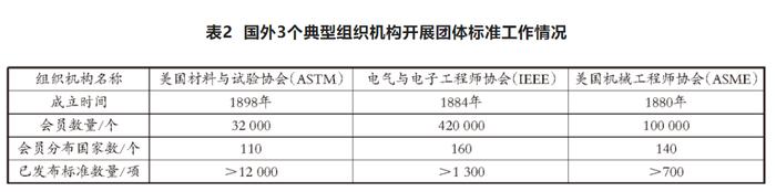 万字长文解读我国港口团体标准现状、问题和发展方向