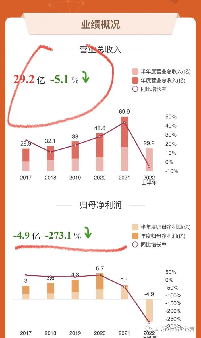 房地产急诊室ICU报告：被许家印等重度感染娜丽莎也入院了 已被列入信用观察名单