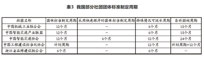 万字长文解读我国港口团体标准现状、问题和发展方向