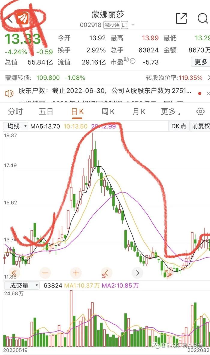 房地产急诊室ICU报告：被许家印等重度感染娜丽莎也入院了 已被列入信用观察名单