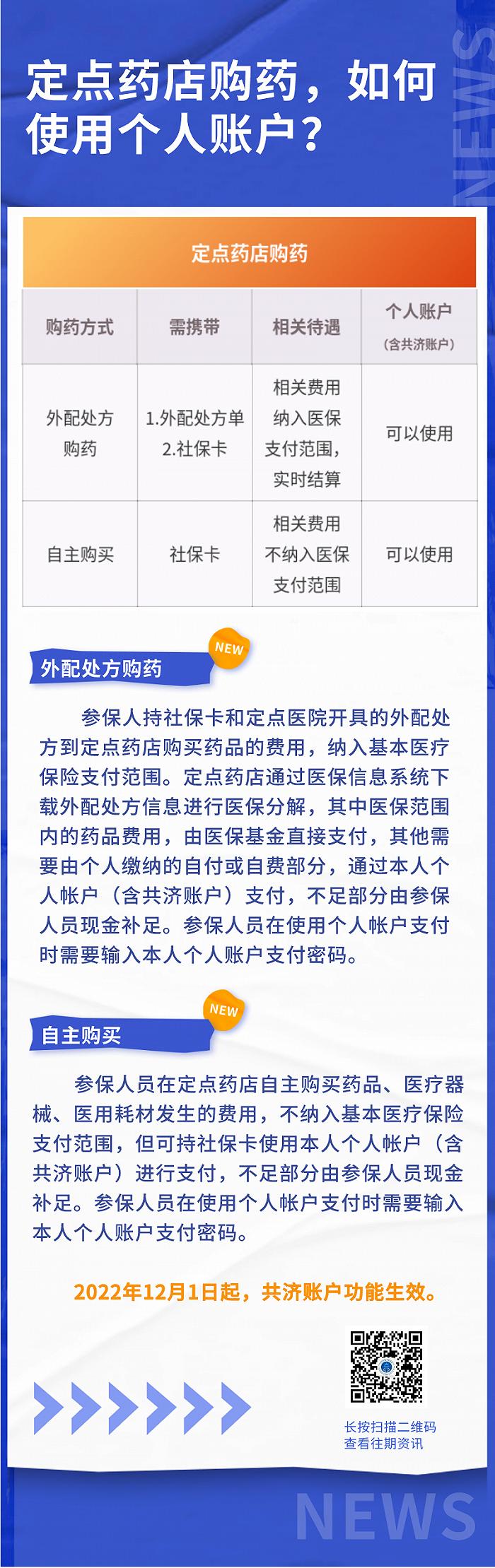 定点药店购药，如何使用个人账户？北京医保局详解