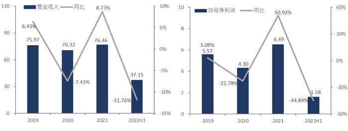 业绩惨淡、股价腰斩，上海家化还有救吗？