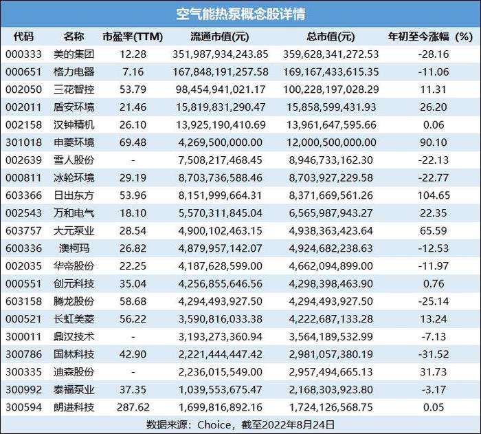 能源危机突降!一众概念崛起，A股当下的行情结构要翻篇了?