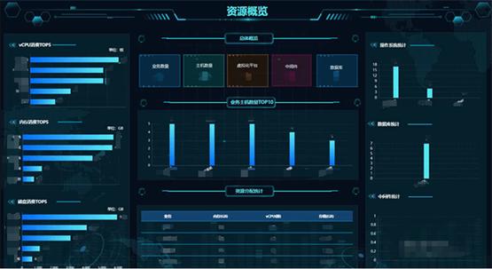 嘉为蓝鲸WeOps赋能周大福，推动IT运维数字化转型