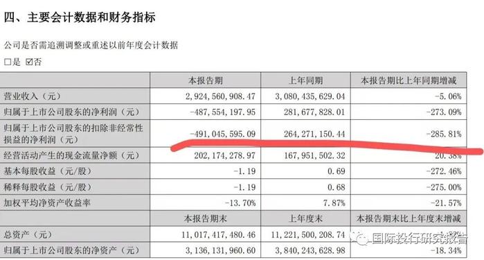 房地产急诊室ICU报告：被许家印等重度感染娜丽莎也入院了 已被列入信用观察名单