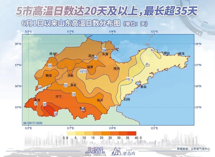 数据说｜山东今夏哪儿最热？哪儿热得最久？别争了，答案在这！