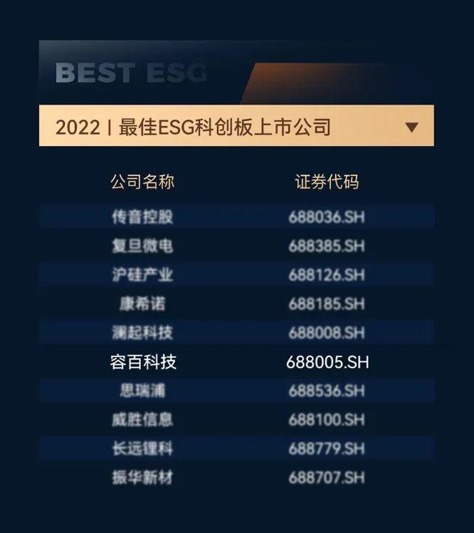 喜报|容百科技入选2022最佳ESG科创板上市公司