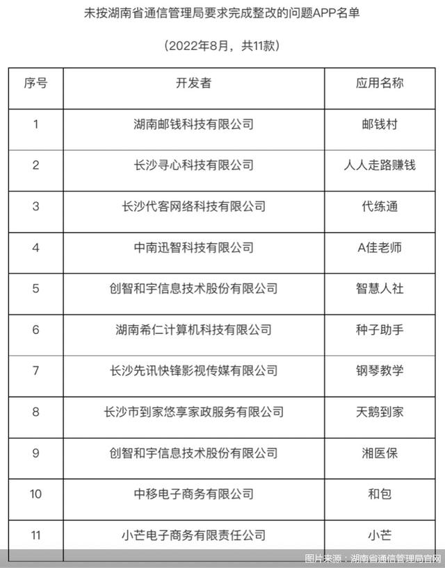 未按期整改，中国移动旗下支付App“和包”被点名！个人信息保护还能怎么做