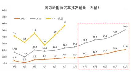 新能源车 | 持续调整近一个月，后面怎么看？