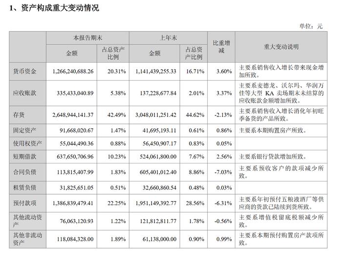 酒企经销商“酒难卖”缩影：华致酒行26.5亿库存压顶，二季度净去库存仅700万