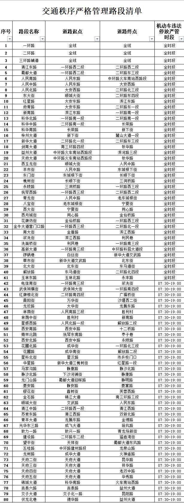 严打违停、逆行、闯红灯 成都这些路段将实施严格管理