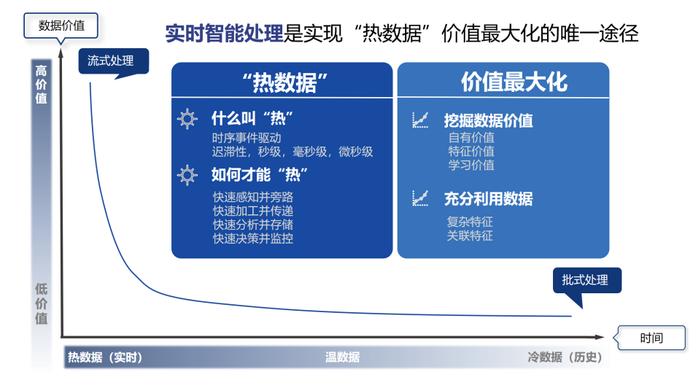 邦盛科技：实时智能为各行业打开了实时感知的大门