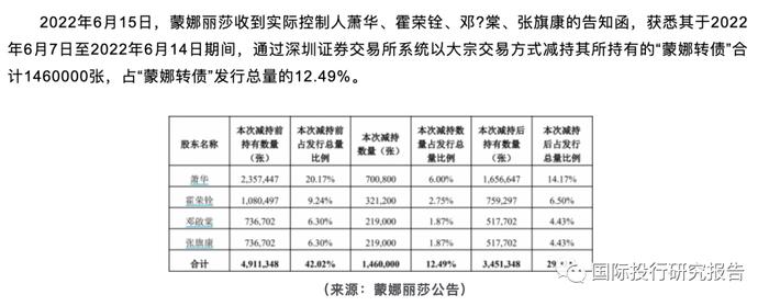 房地产急诊室ICU报告：被许家印等重度感染娜丽莎也入院了 已被列入信用观察名单