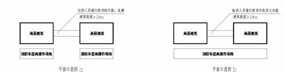 《河南省建设工程消防设计审查验收疑难问题技术指南（第一册）》印发