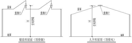 《河南省建设工程消防设计审查验收疑难问题技术指南（第一册）》印发