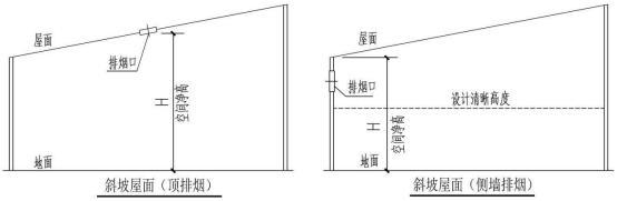 《河南省建设工程消防设计审查验收疑难问题技术指南（第一册）》印发