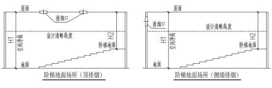 《河南省建设工程消防设计审查验收疑难问题技术指南（第一册）》印发