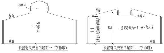 《河南省建设工程消防设计审查验收疑难问题技术指南（第一册）》印发