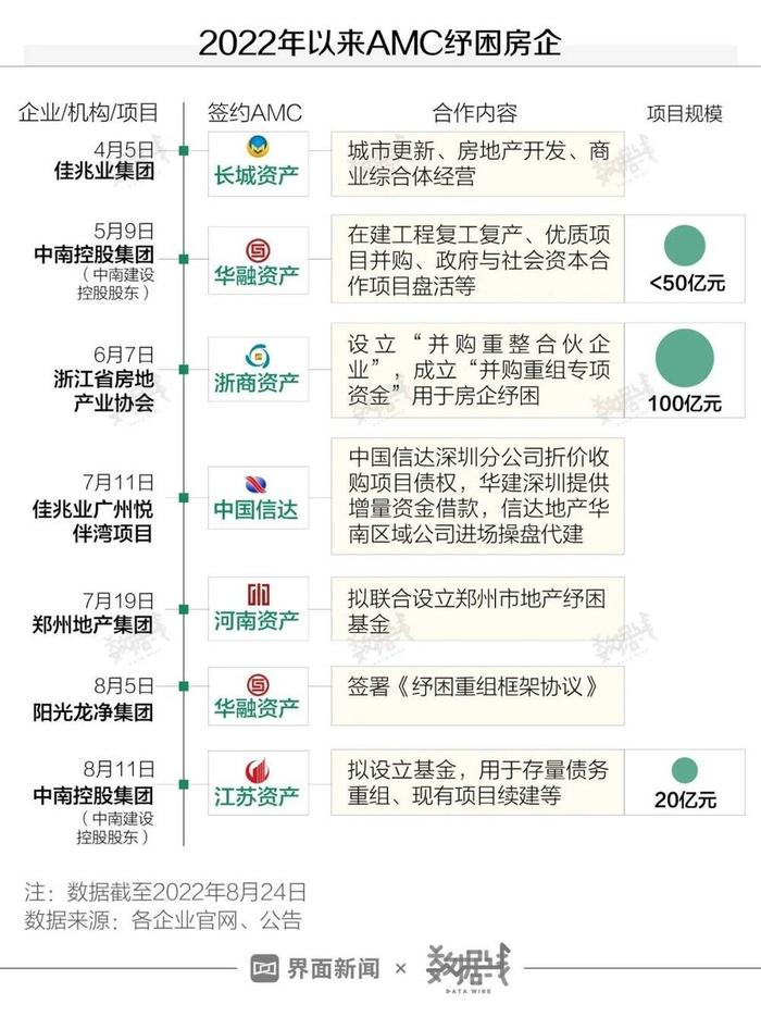 36地出台“保交楼”政策，有哪些趋势？