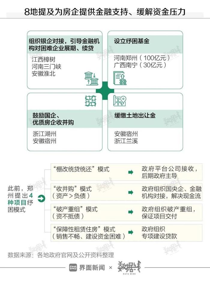 36地出台“保交楼”政策，有哪些趋势？