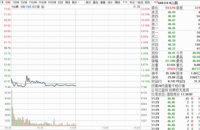 新股“大面”来了，中一签就亏个苹果手机！